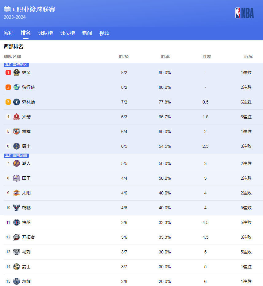 这个赛季