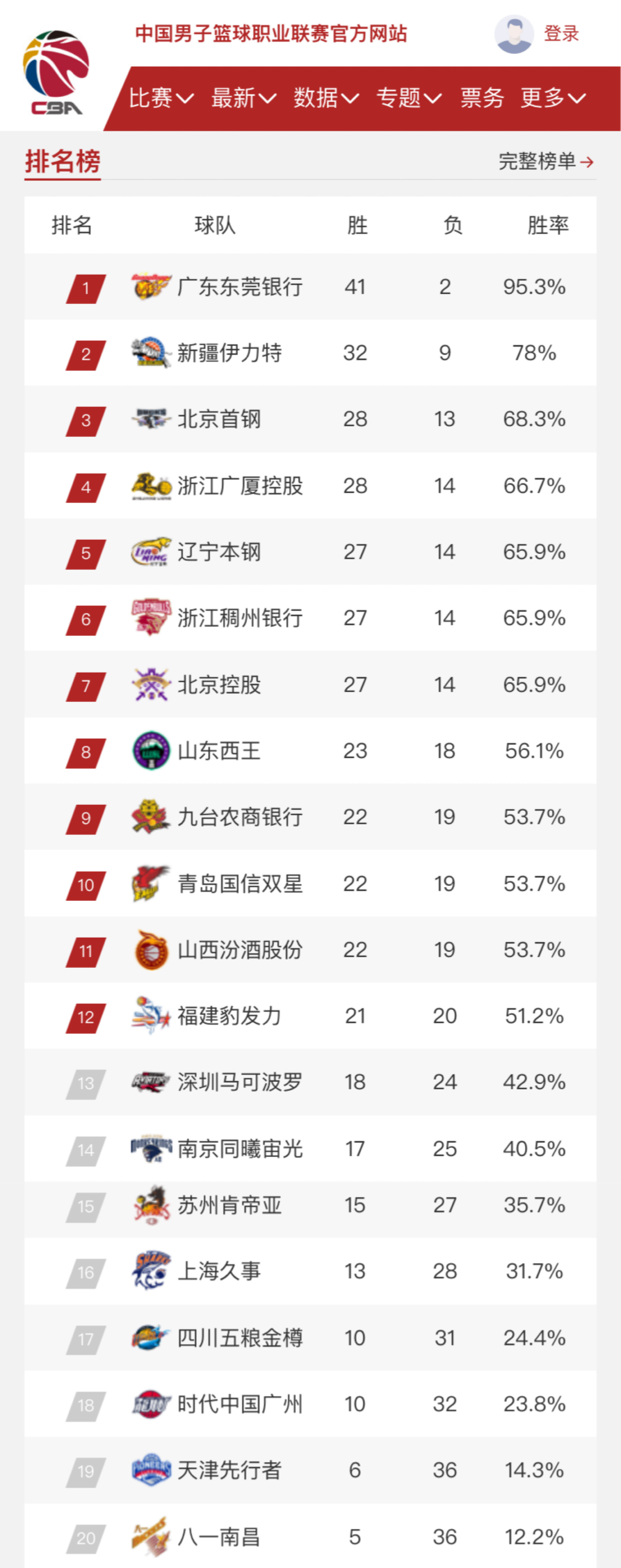 满贯瑞典站