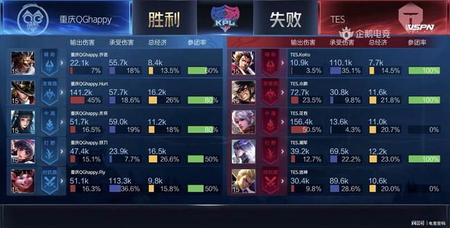 出了极高的 出了极高的