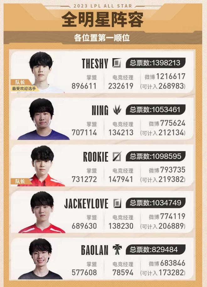 在团队维度 在团队维度